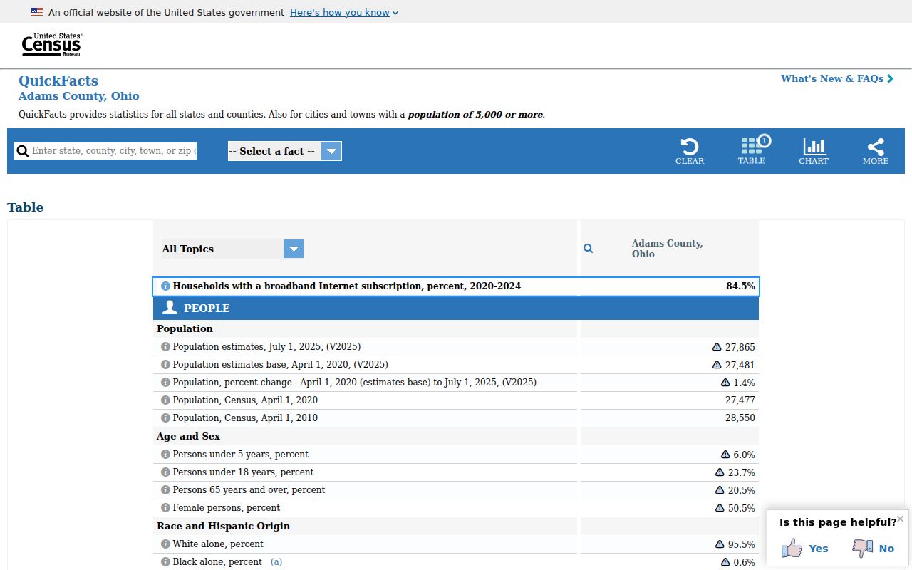 Adams County court docket Census QuickFacts access context